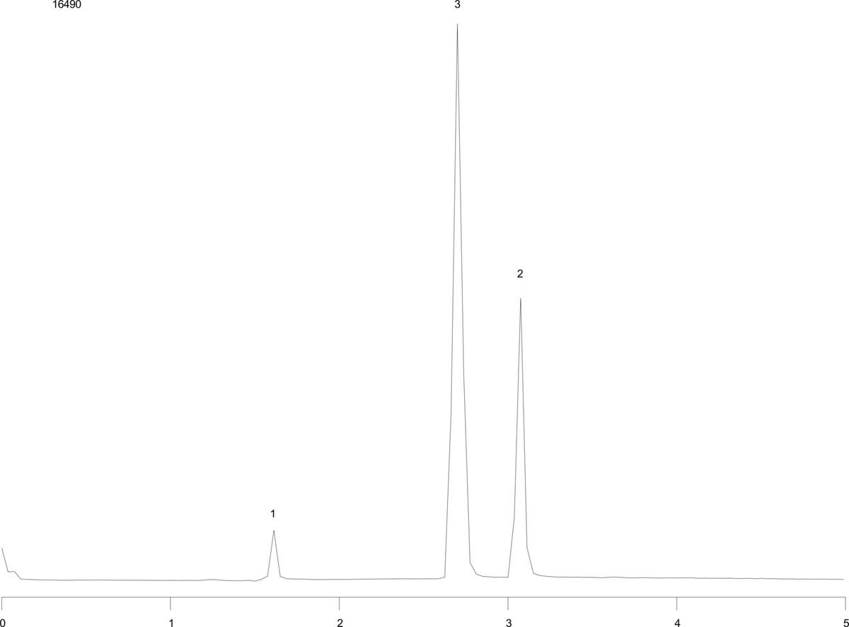 SFC - Polar Selectivity Mix on Synergi Polar-RP 250 x 4.6