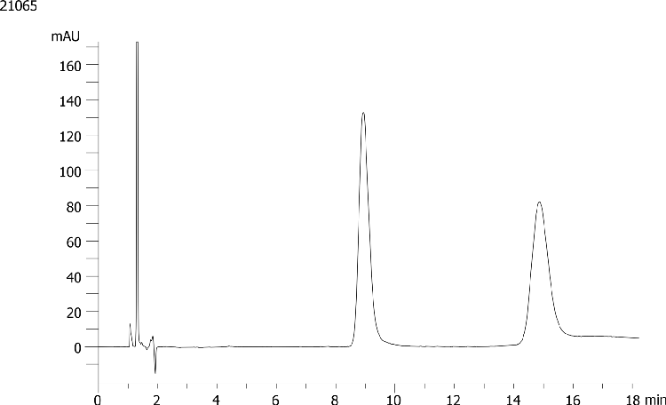 Bopindolol on Lux 5µm Cellulose-4 by SFC