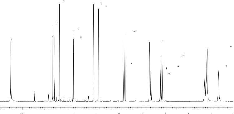 Analysis of PAHs in Rubber and Plastic using a 10 meter Zebron™ ZB-EU-PAH GC column