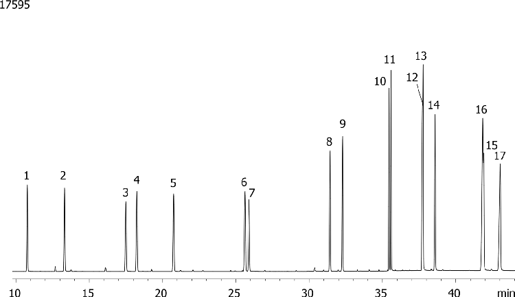Polynuclear Aromatic Hydrocarbons (PAHs) on ZB-MR2