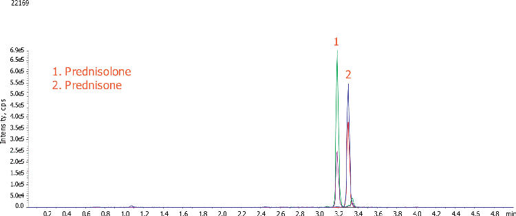 Prednisolone/Prednisone Chromatogram_QCH (1600 ng/mL)