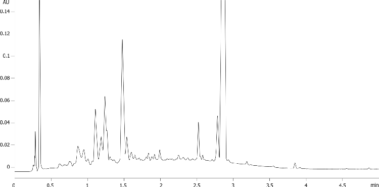 Super Antioxidant Drink Profile on Luna Omega 1.6u C18 50x2.1mm
