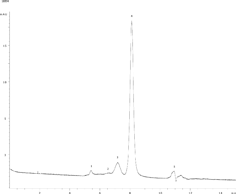 HSA with L-arginine in Mobile Phase on BioSep2000 (2)