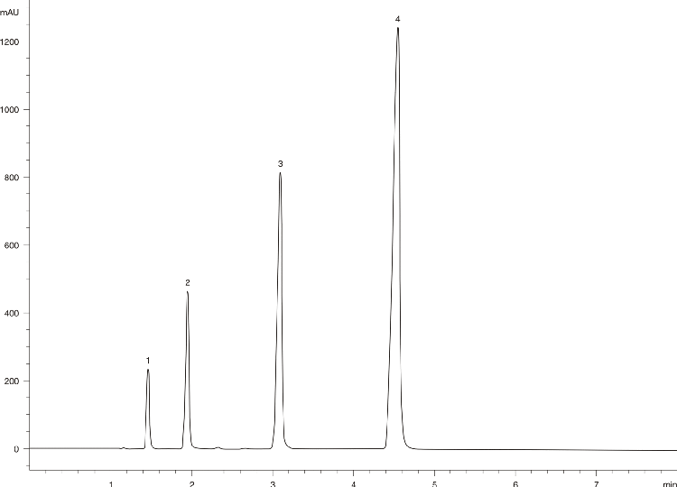 Anilines on Prodigy 5 ODS (3)