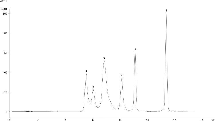 Yarra 3µm SEC-2000 low salt buffer PMQC Standard