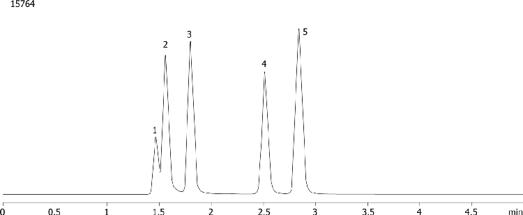 Uracil family using Synergi Polar-RP (acetate)