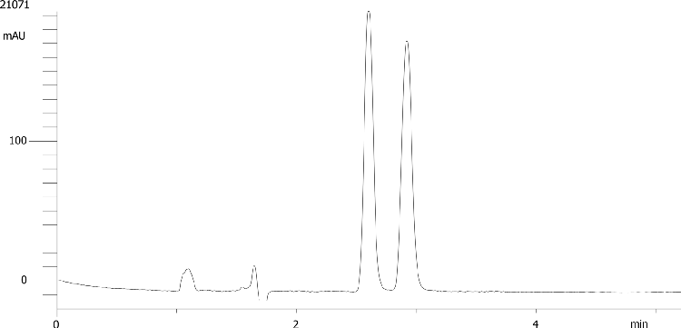 Bupranolol on Lux 5µm Cellulose-1 by SFC