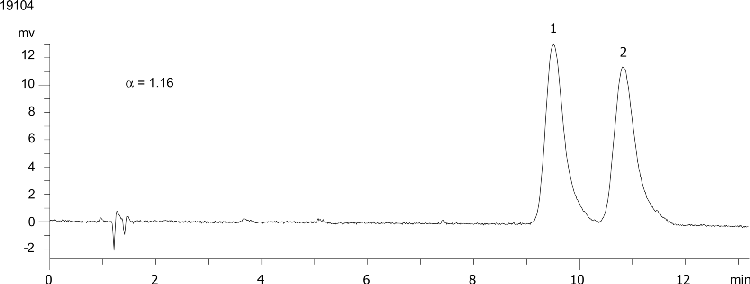 Impact of Flow Rate and particle size on a Chiral Separation: 5um at 2.5 mL/min