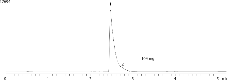 Axia Packed Gemini-NX 5 µm C18 (low pH loading - Diphenhydramine and Propranolol - 104mg/40µL)