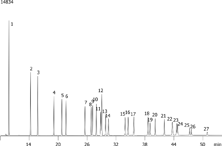 Brominated Diphenyl Ethers (BDE's) on ZB-5