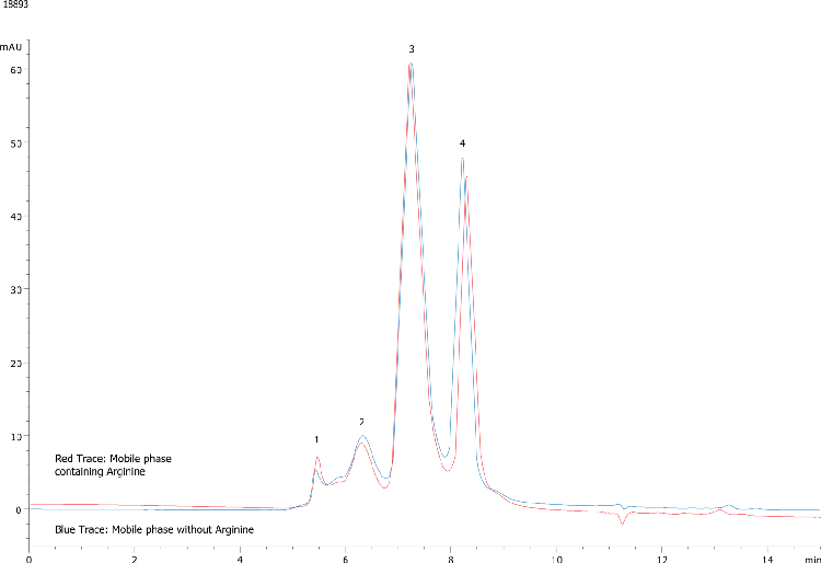 Albumin and IgG (2:3) on BioSep2000 (2)