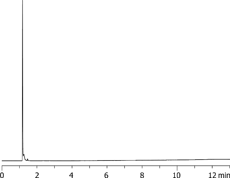 Nicotine in 0.1% Formic acid on Gemini-NX 5µ