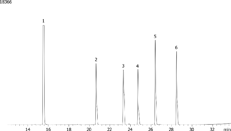 Methylated Chlorinated Acids (EPA 515.2) Mix # 1 on ZB-XLB