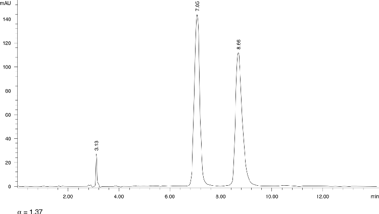 Isoxsuprine