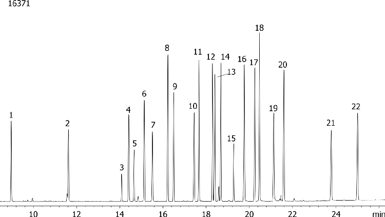 Nitrogen and Phosphorous Pesticides on ZB-5MS