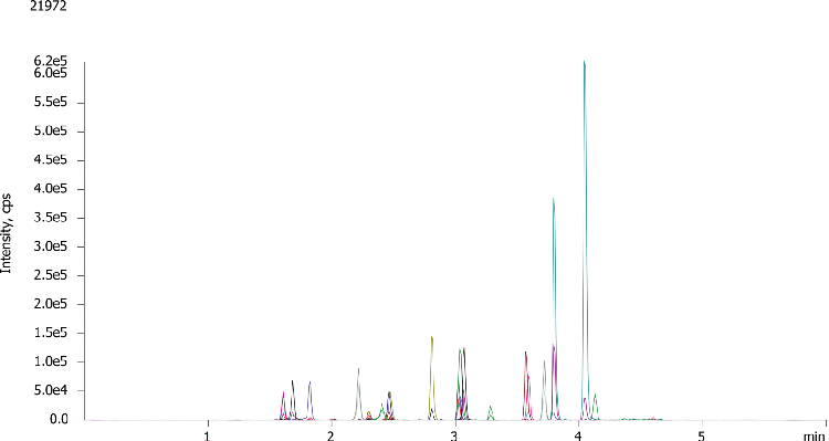 Opiates using Kinetex 2.6u Biphenyl 50x2.1mm