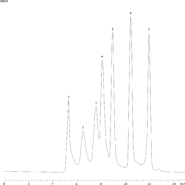 High MW Proteins on BioSep-SEC-S3000(2)