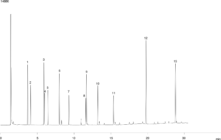 Phenols and Benzidines: EPA Method 604 + 605 - ZB-5 30x0.32x1.0