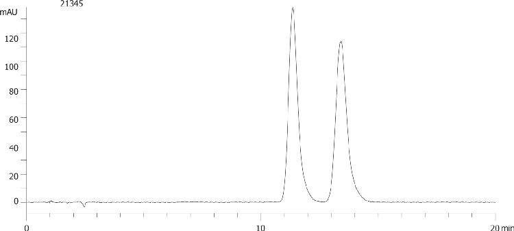 Propranolol on Lux 5µm Cellulose-2 by SFC
