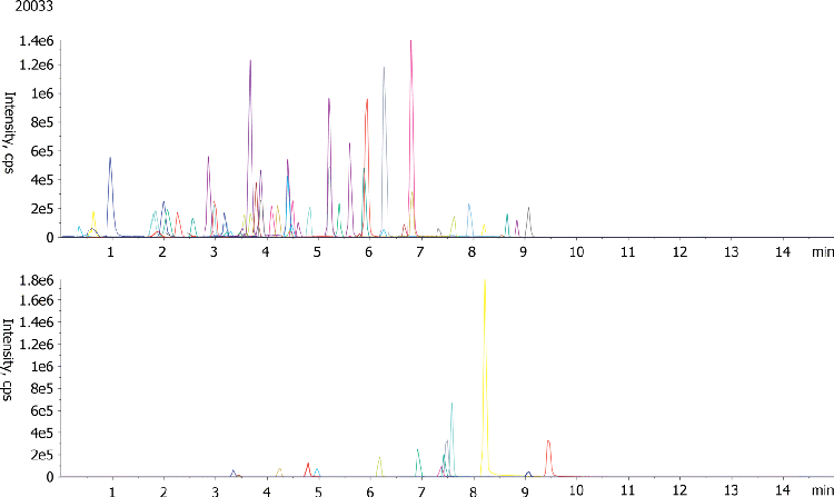 Multiclass Antibiotics Screening of Kidney Juice, Serum, Milk and Honey by LC/MS/MS