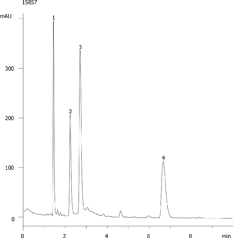 Non-Polar Basics at Low pH on Luna 5um Phenyl-Hexyl