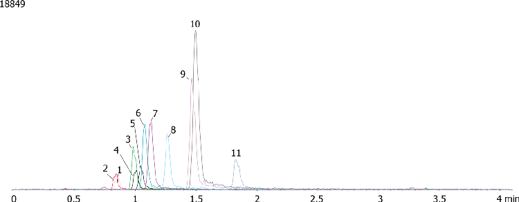 Extraction of Benzodiazepines Using Strata Screen-C on Kinetex 2.6µm C18 50 x 2.1mm ID by LCMS