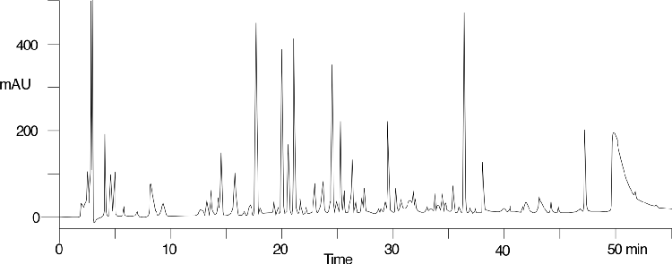 Myoglobin Tryptic Digest on Jupiter Proteo