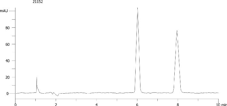 Hexobarbital on Lux 5µm Cellulose-4 by SFC