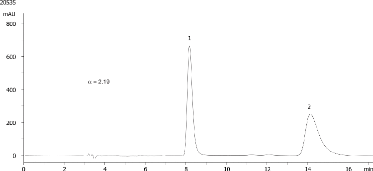 Laudanosine on Lux 5µm Cellulose-4 in NP