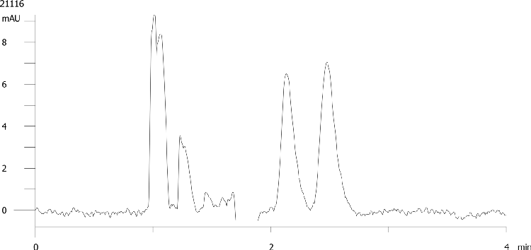 Ephedrine on Lux 5µm Cellulose-2 by SFC