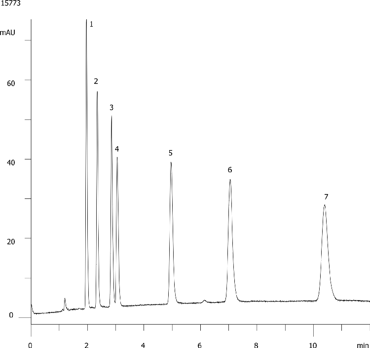 Aryl Alkyl Ketones - Onyx Reproducibility (Batch D)