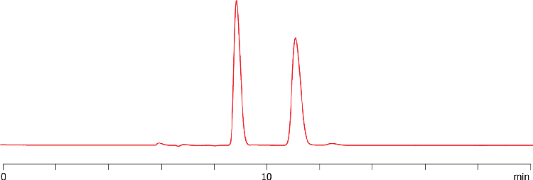 Chiral Separation of Mianserin on Lux 5µm i-Amylose-1 Stability (After aggressive solvent exposure)