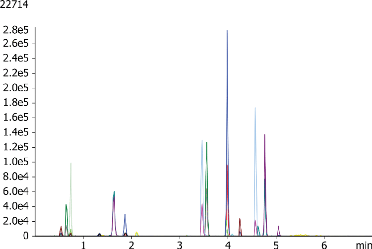 Opiates at low pH using Kinetex 5u C18 50 x 2.1 mm