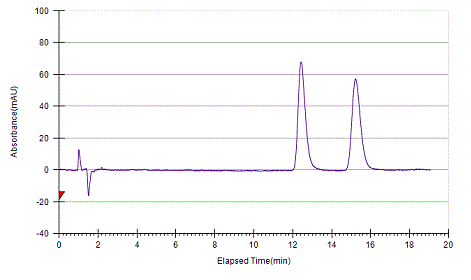 Mebeverine on Lux 5µm Amylose-1 by SFC