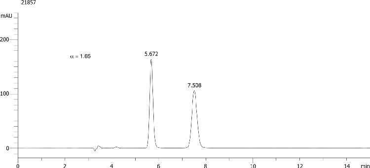 Triticonazole on Lux 5µm Cellulose-3 in RP