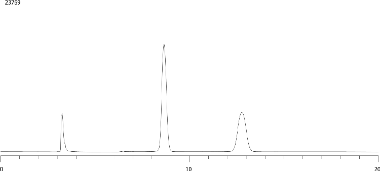 Chiral Separation of Atomoxetine enantiomers on Lux i-Cellulose-5