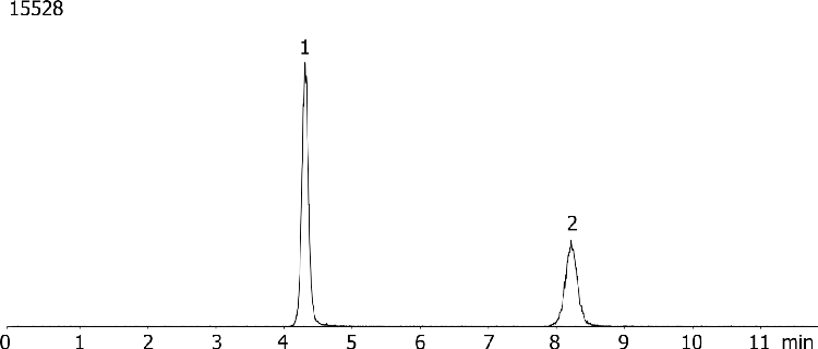 Ochratoxin anaysis using Synergi Polar-RP