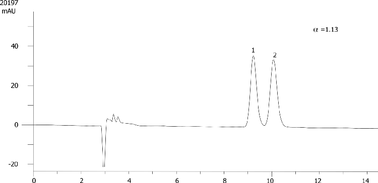 Nifenalol on Lux 5µm Cellulose-2 in RP