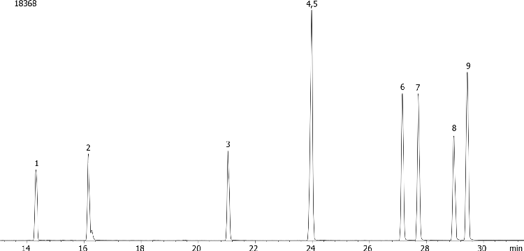 Nitrogen and Phosphorous Pesticides (EPA 507) Mix # 2 on ZB-XLB