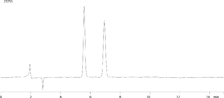 Guaifenesin on Lux 5µm i-Cellulose-5 250x4.6mm