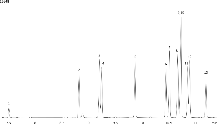 Phenols on ZB-XLB