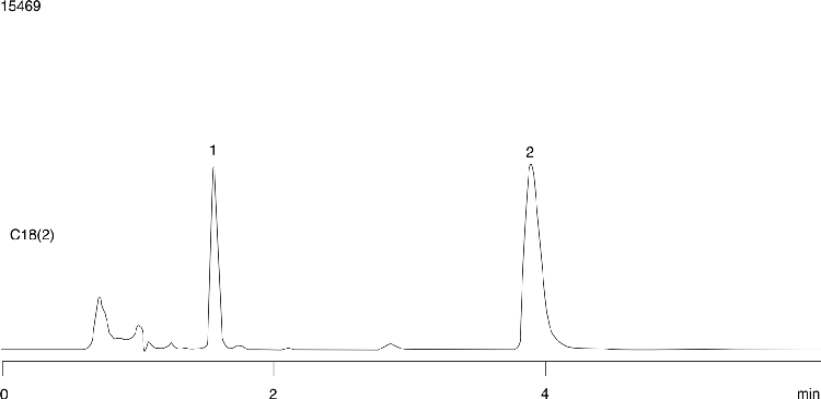 Goldenseal Extract - Acetonitrile Effects (cf. AppID 15470)