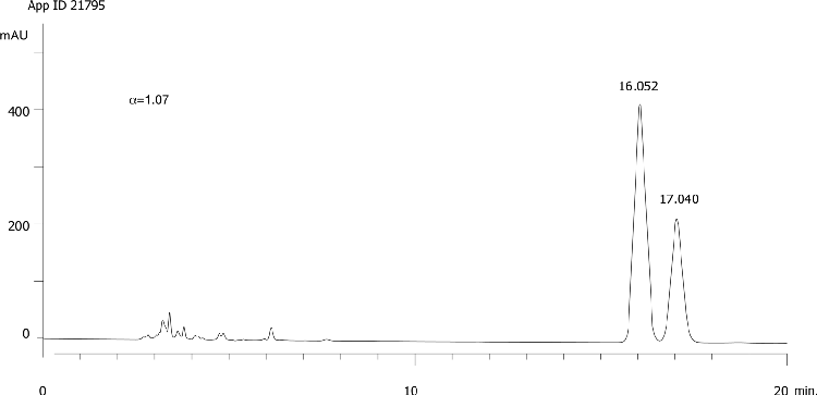 Haloxyfop methyl on Lux 5µm Cellulose-2 in RP