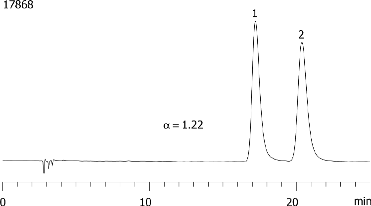 Pindolol on Lux 5µ Cellulose-2 in RP 20% CH3CN