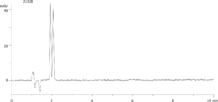 Procyclidine on Lux 5µm Cellulose-1 by SFC