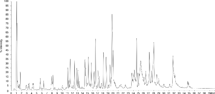 Trastuzumab Peptide Mapping with Tryptic Digest on bioZen 2.6 µm Peptide XB-C18