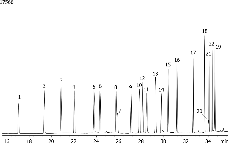 NSO (Nitrogen/Sulfur/Oxygen) Pesticides Mix # 4 on ZB-MR2