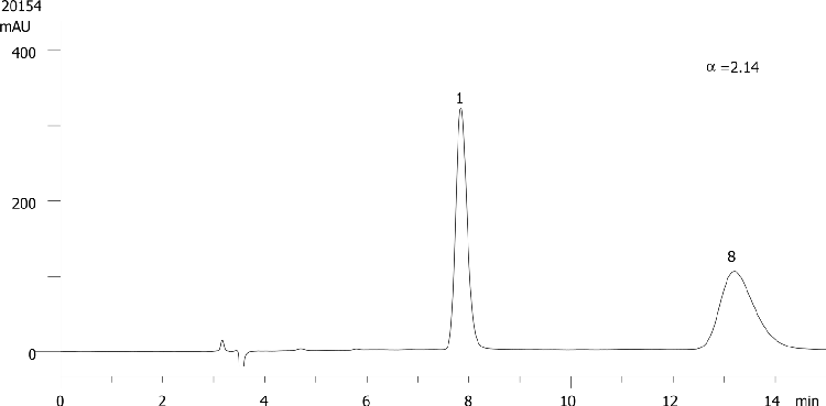 Disopyramide on Lux 5µm Cellulose-4 in NP