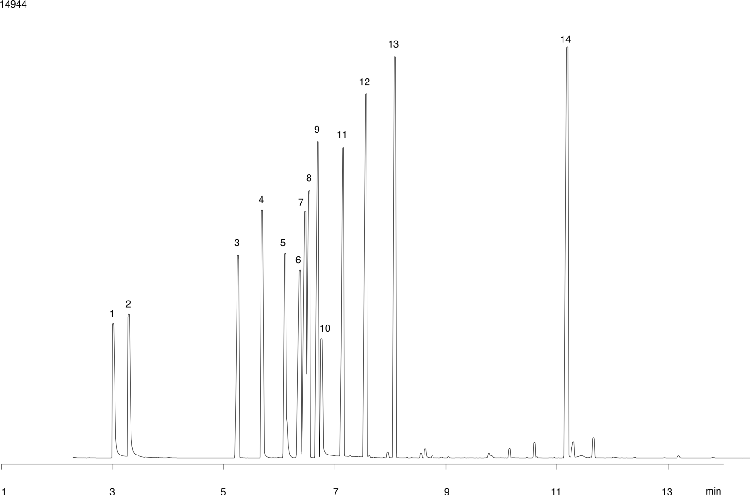 Aromatic Amines using 5 meter Guardian ZB-5 30x0.25x0.25