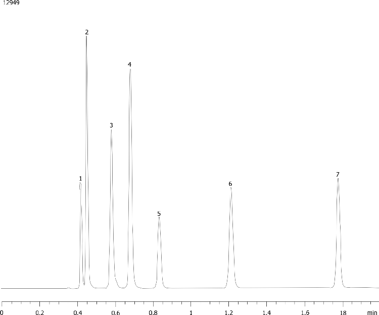 Substituted Anilines